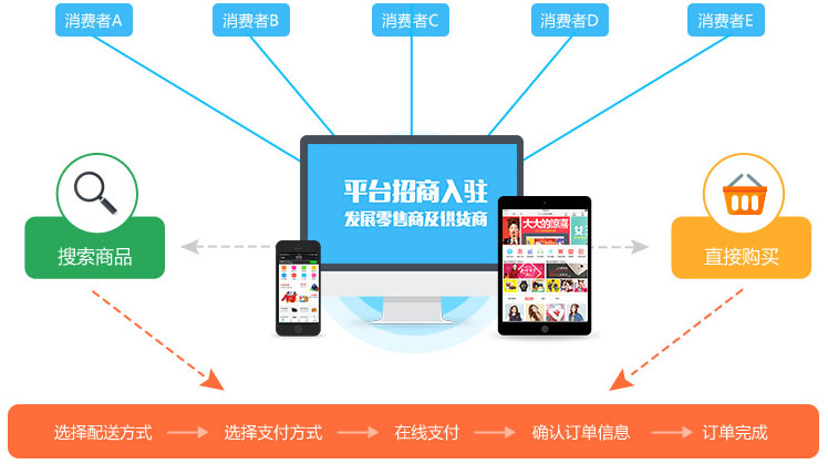 东莞网站建设|东莞网站设计|东莞网络公司|东莞网站制作|东莞网页设计|东莞建站|东莞网络公司|东莞外贸网站建设