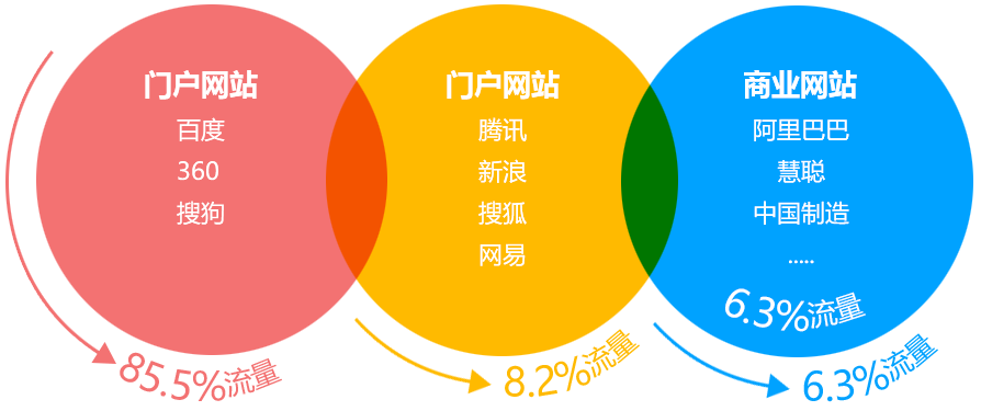 东莞网站建设|东莞网站设计|东莞网络公司|东莞网站制作|东莞网页设计|东莞建站|东莞网络公司|东莞外贸网站建设