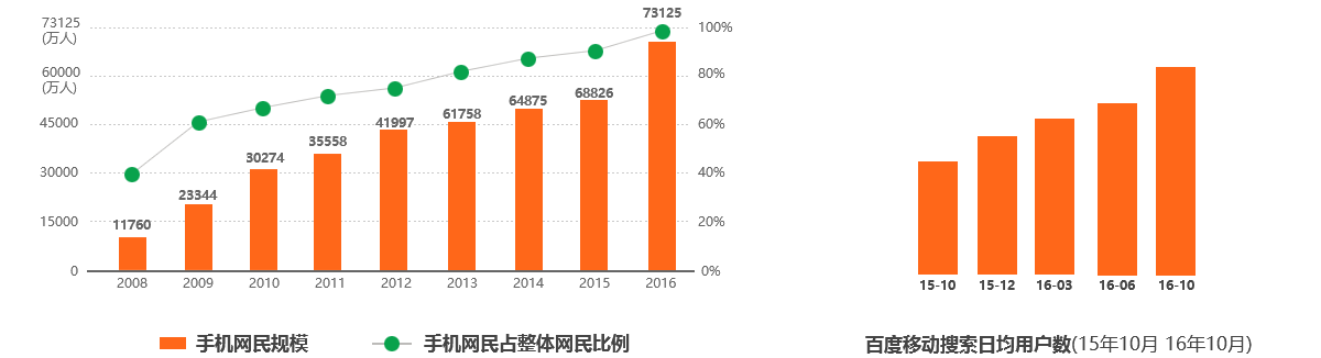 东莞网站建设|东莞网站设计|东莞网络公司|东莞网站制作|东莞网页设计|东莞建站|东莞网络公司|东莞外贸网站建设