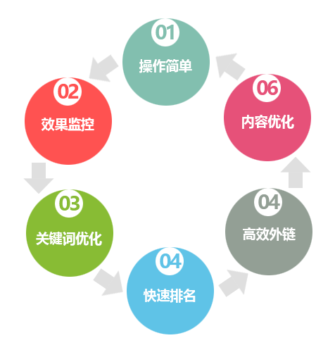 东莞网站建设|东莞网站设计|东莞网络公司|东莞网站制作|东莞网页设计|东莞建站|东莞网络公司|东莞外贸网站建设